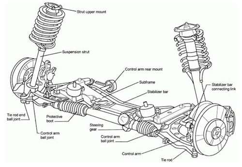 Car Suspension